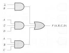 Show the Boolean equation for the function F described by thefollowing ...